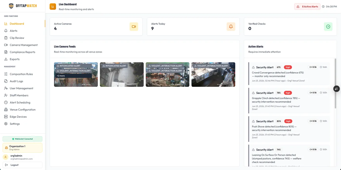 The OffTapWatch live dashboard showing venue camera feeds and active alerts